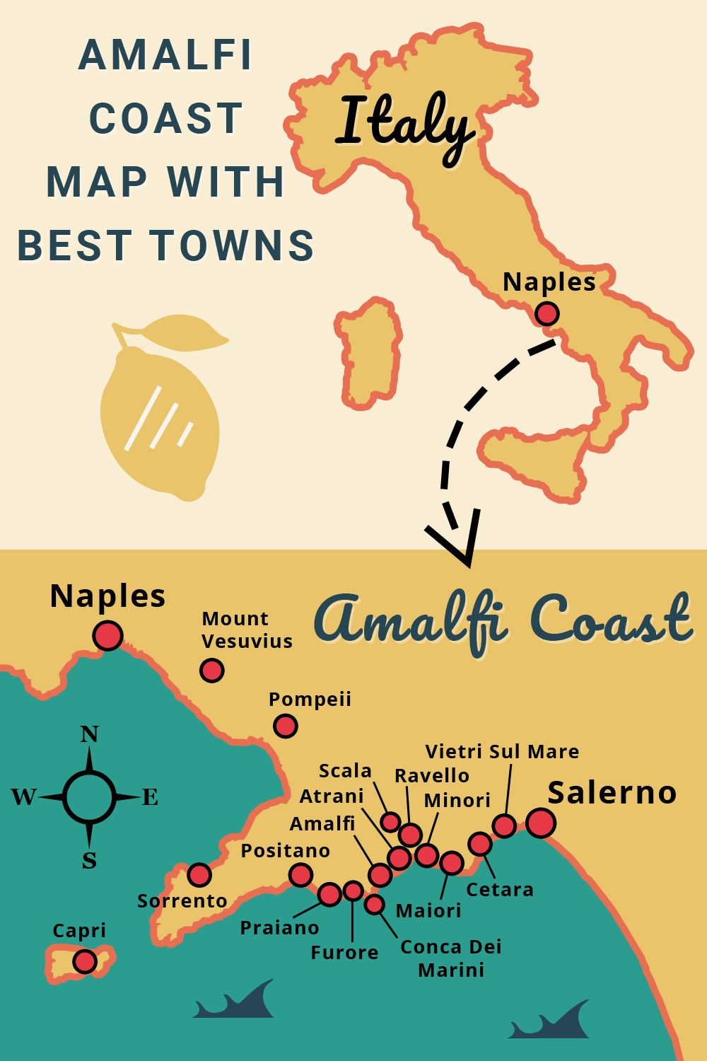 Illustrated map of Italy and the Amalfi Coast region showing Naples, Scala, Ravello, Amalfi, and Positano